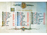 List of Rectors dating  back to 1336